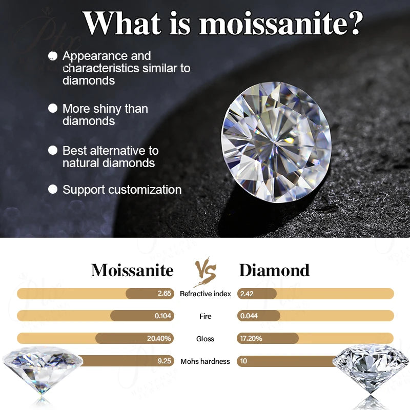 0.1-10ct D White Round Cut Moissanite Beads Cut Loose Stones For Fine Jewelry Making Custom Bracelet Necklace Design