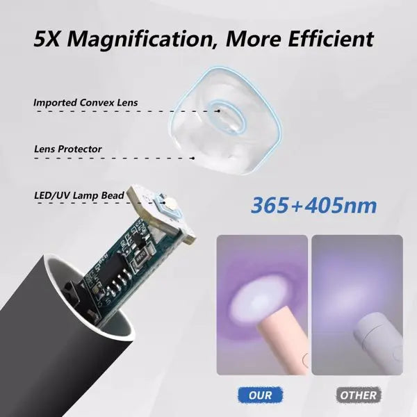Rechargeable UV LED Lamp Handheld with Stand