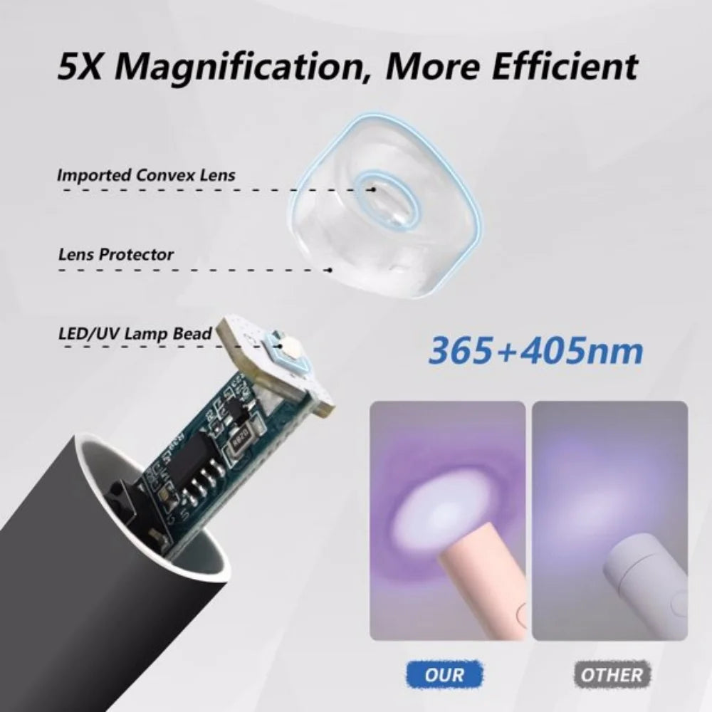 Rechargeable UV LED Lamp Handheld with Stand